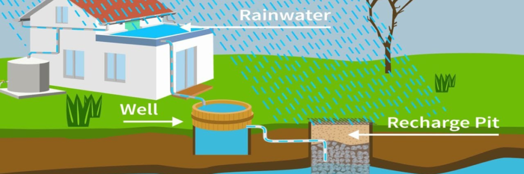 What Are Steps To Be Taken To Recharge Borewell With Rain Water